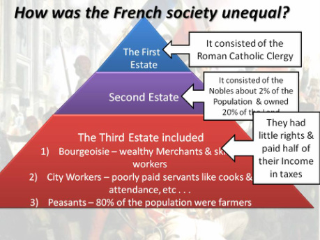 french society during french revolution